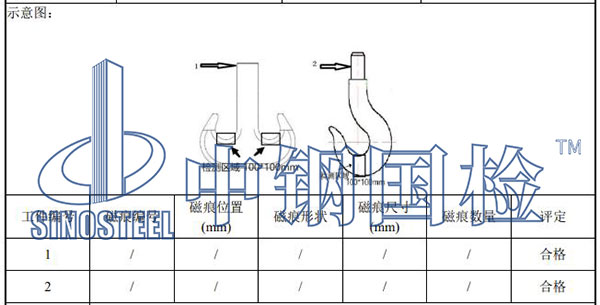 起重機吊具檢測項目結果