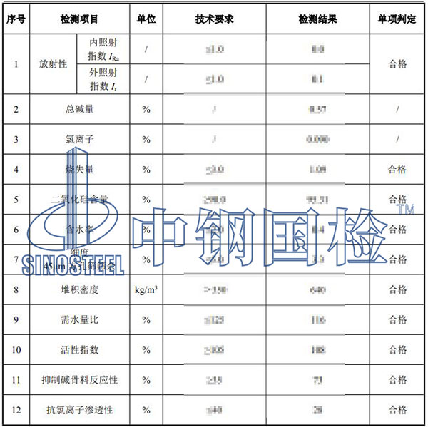 硅灰檢測項(xiàng)目結(jié)果