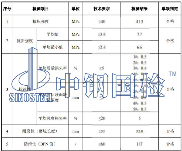 透水磚檢測項目結(jié)果