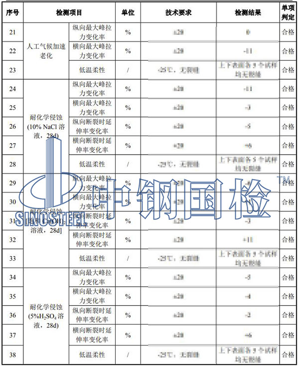 防水卷材檢測(cè)項(xiàng)目結(jié)果