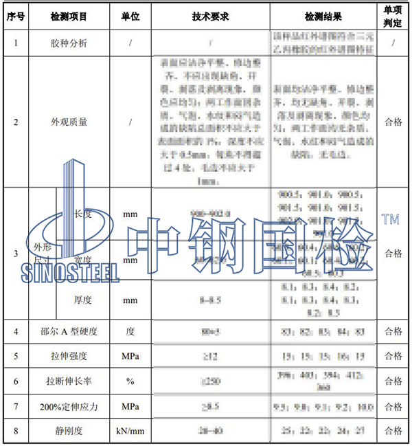 橡膠膠種分析檢測(cè)項(xiàng)目結(jié)果