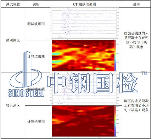 風電基礎檢測部分結果