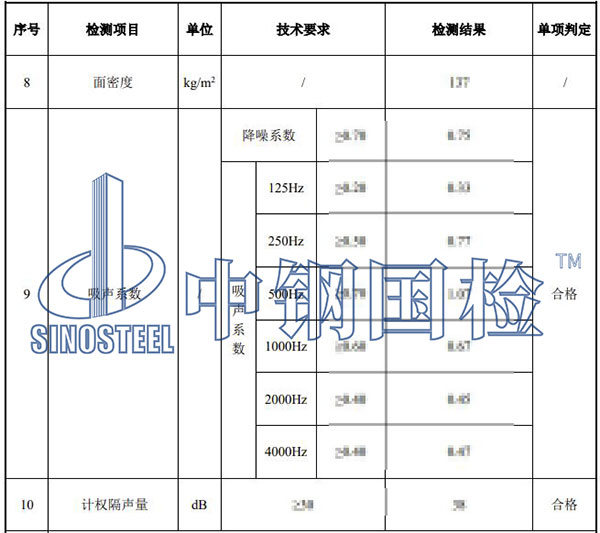 非金屬聲屏障單元板檢測(cè)部分結(jié)果