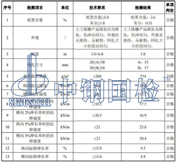 格柵檢測項目結(jié)果