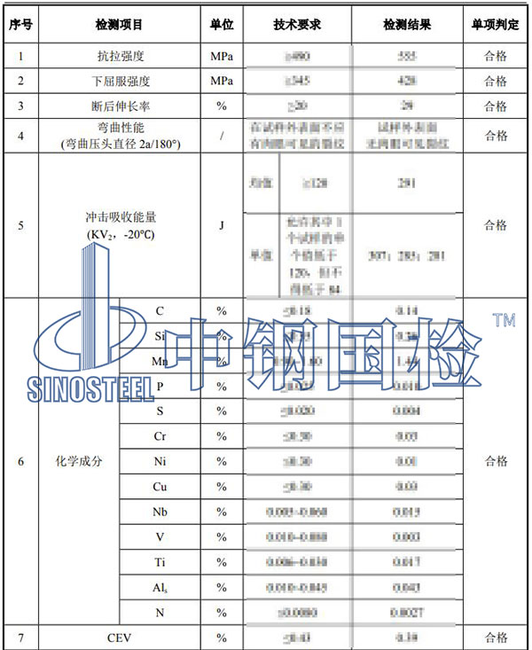 建筑板材檢測項目結(jié)果