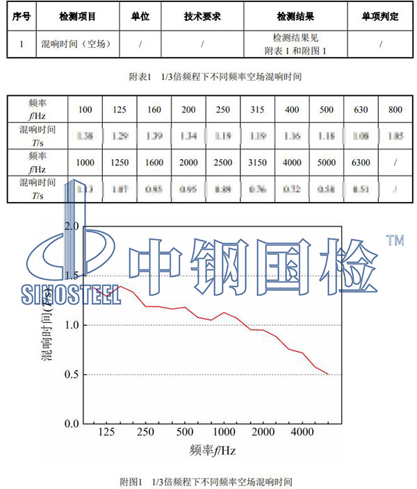 混響檢測結(jié)果