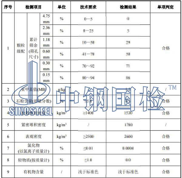 石英砂檢測結果