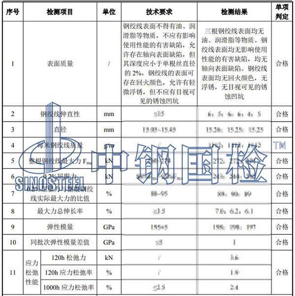 鋼絞線檢測(cè)項(xiàng)目結(jié)果