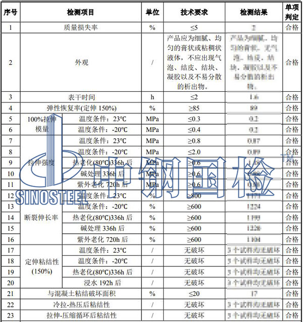密封膠檢測(cè)項(xiàng)目結(jié)果