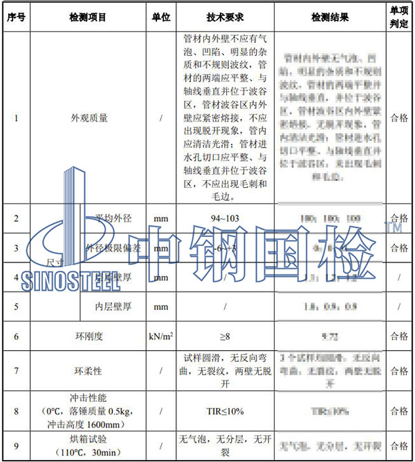 雙臂波紋管檢測結(jié)果