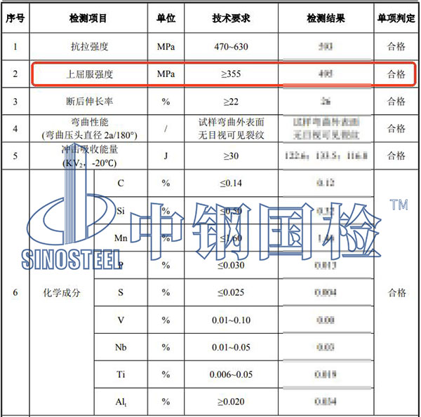 鋼材屈服強(qiáng)度檢測(cè)結(jié)果