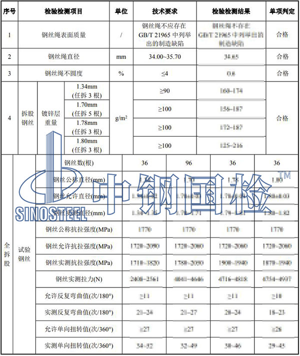 鋼絲繩檢測結果