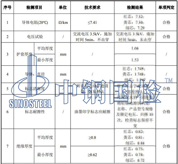電纜檢測(cè)結(jié)果