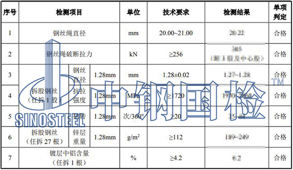 鋼絲繩檢測(cè)項(xiàng)目結(jié)果