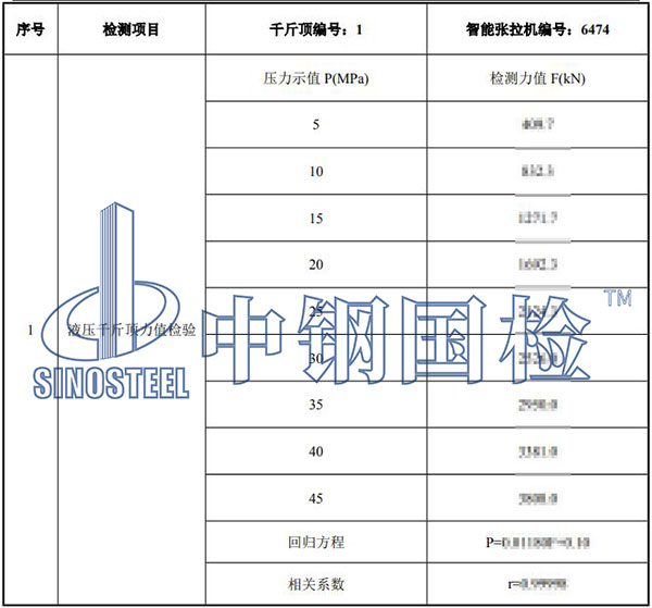 千斤頂檢測(cè)結(jié)果