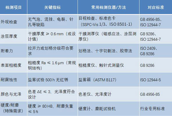 設(shè)備涂層質(zhì)量檢測(cè)方法