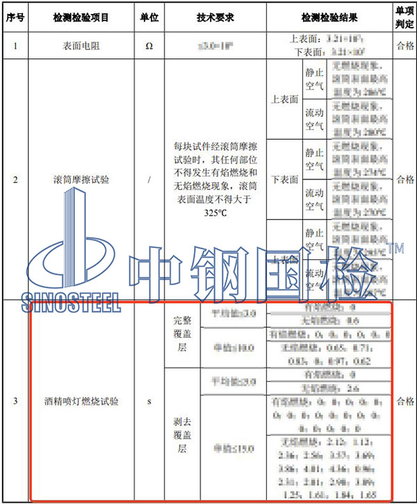 阻燃輸送帶檢測結(jié)果