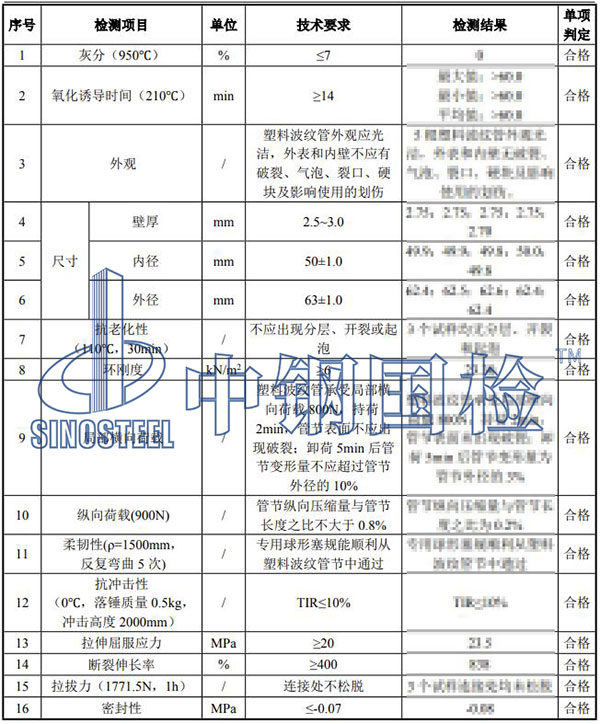 預(yù)應(yīng)力塑料波紋管檢測(cè)結(jié)果