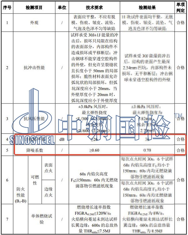 金屬聲屏障聲學(xué)檢測(cè)結(jié)果