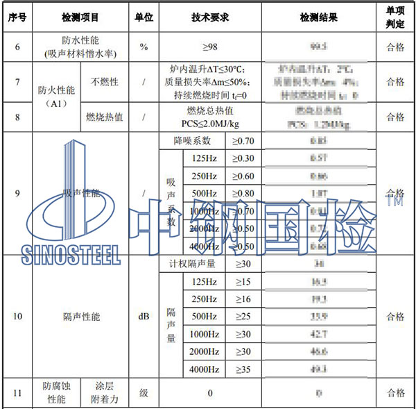 吸聲板檢測結(jié)果