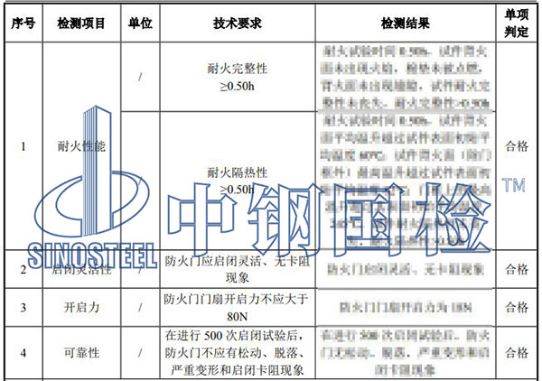 防火門檢測(cè)結(jié)果