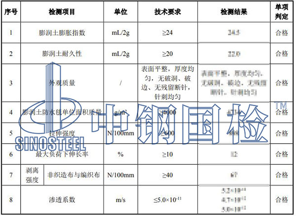 膨潤土防水毯檢測(cè)結(jié)果