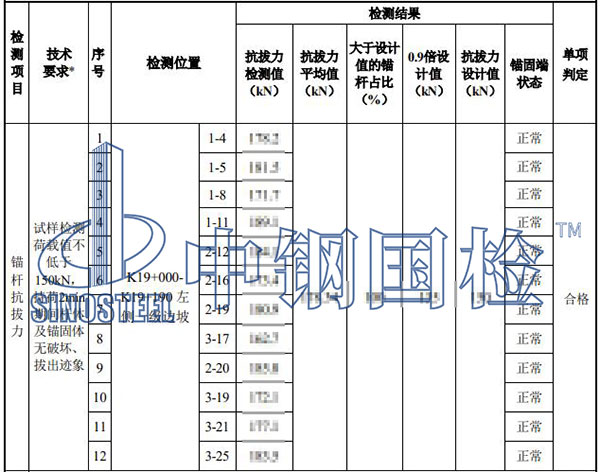 錨桿試驗拉拔結(jié)果