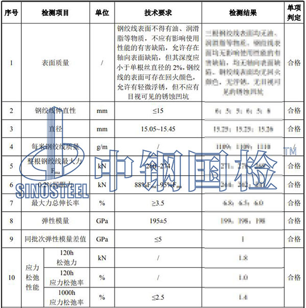 鋼絞線檢測結(jié)果