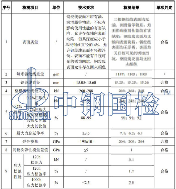 預(yù)應(yīng)力鋼絞線檢測(cè)結(jié)果