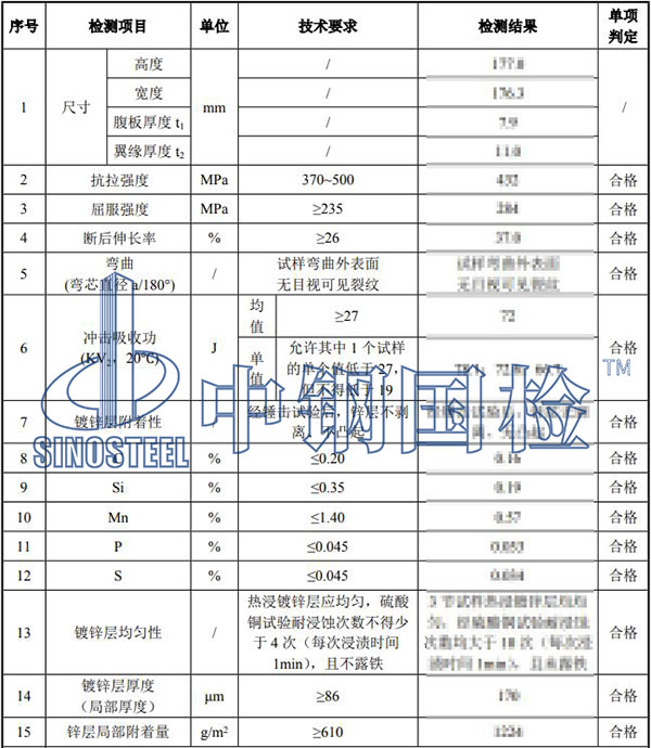 聲屏障立柱檢測(cè)結(jié)果