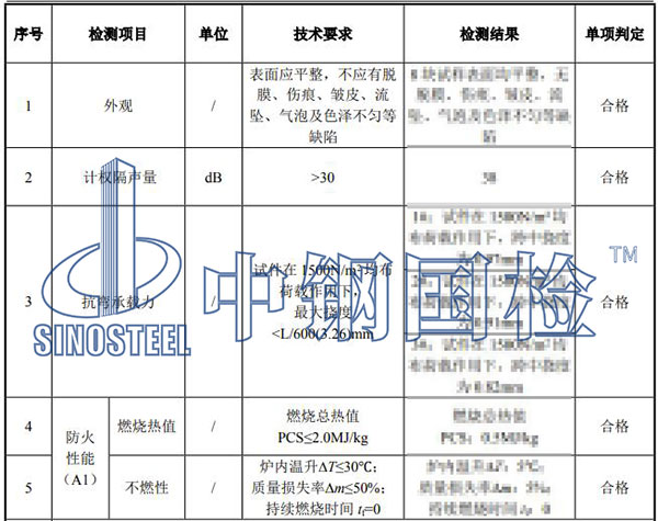 聲屏障吸聲板檢測(cè)結(jié)果